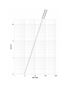شیر برقی گاز تکضرب ستاک... 2