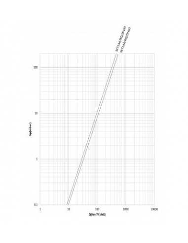 شیر برقی گاز تکضرب ستاک دنده ای"2 مدل...