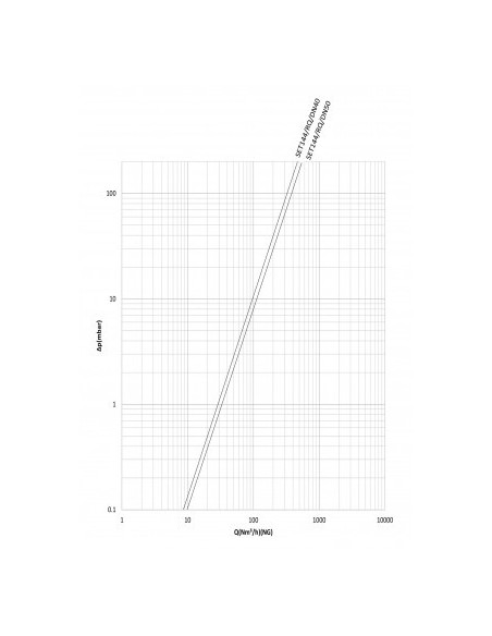 شیر برقی گاز تکضرب ستاک دنده ای"2 مدل SET144/RQ