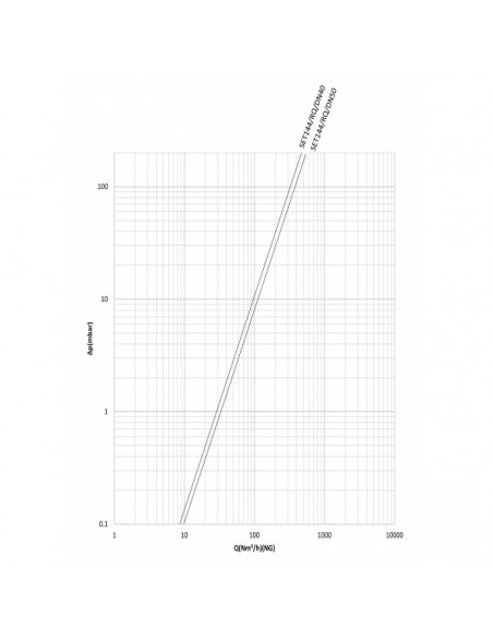 شیر برقی گاز تکضرب ستاک دنده ای"1/2 1 مدل SET144/RQ