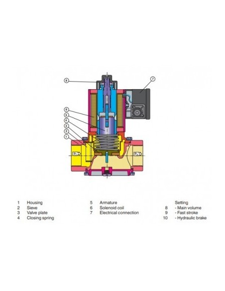 شیر برقی گاز تکضرب دنده ای دانگز "1
