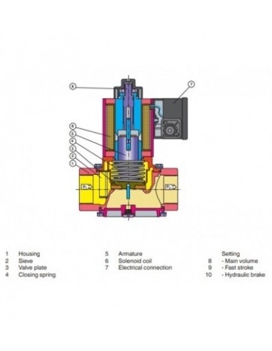 شیر برقی گاز تکضرب دنده ای دانگز "1/2 1