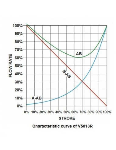 شیر موتوری هانیول سه راهه برنجی "3/4
