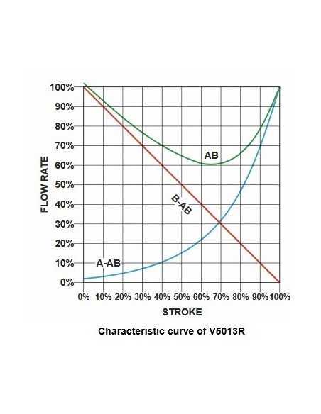 شیر موتوری هانیول سه راهه برنجی "3/4