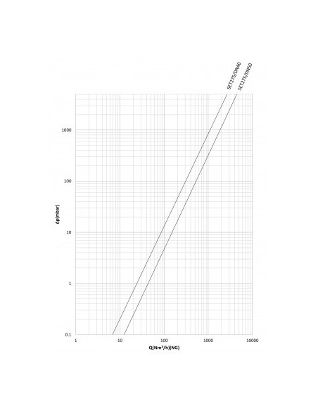 شیر قطع سریع فشار بیشینه ستاک دنده ای"2 مدل SET275