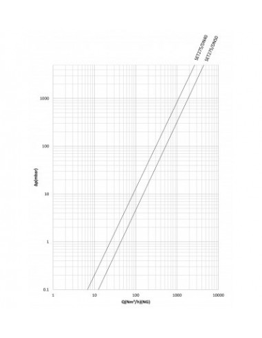 شیر قطع سریع فشار بیشینه ستاک دنده...