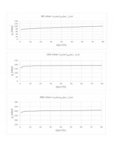 شیراطمینان گازی ستاک دنده... 2