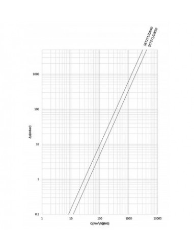 شیر دستی اهرمی گازی ستاک دنده ای"2...