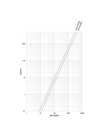 شیر دستی اهرمی گازی ستاک دنده ای"2 مدل SET271