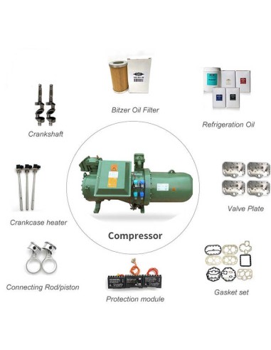 کمپرسور 110 اسب اسکرو بیتزر مدل CSH...