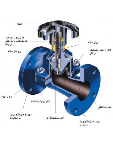 شیر دیافراگمی ساندرز سایز 2 اینچ