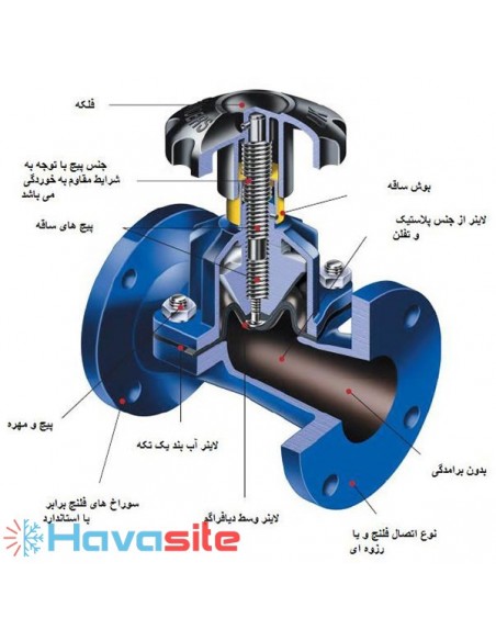 شیر دیافراگمی ساندرز سایز 2 اینچ