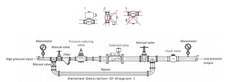Solenoid-valve