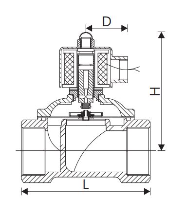 Solenoid-valve