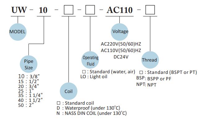 Solenoid-valve