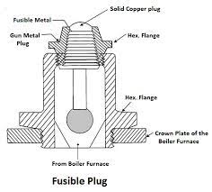 fusible pluge